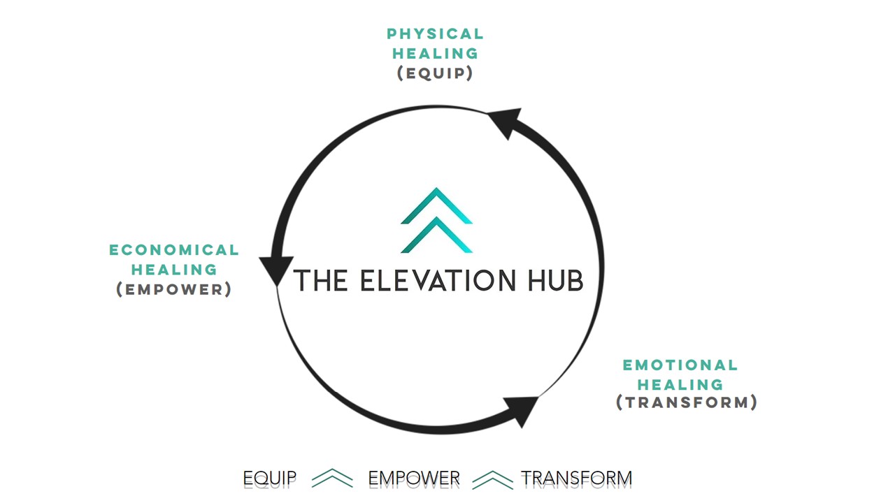 Website Elevation Hub front